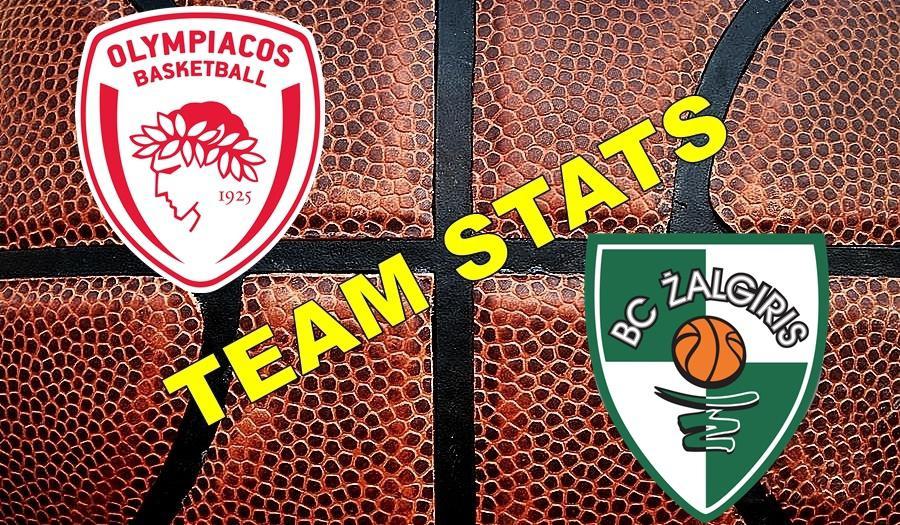 Olympiacos-Zalgiris Kaunas Team Stats