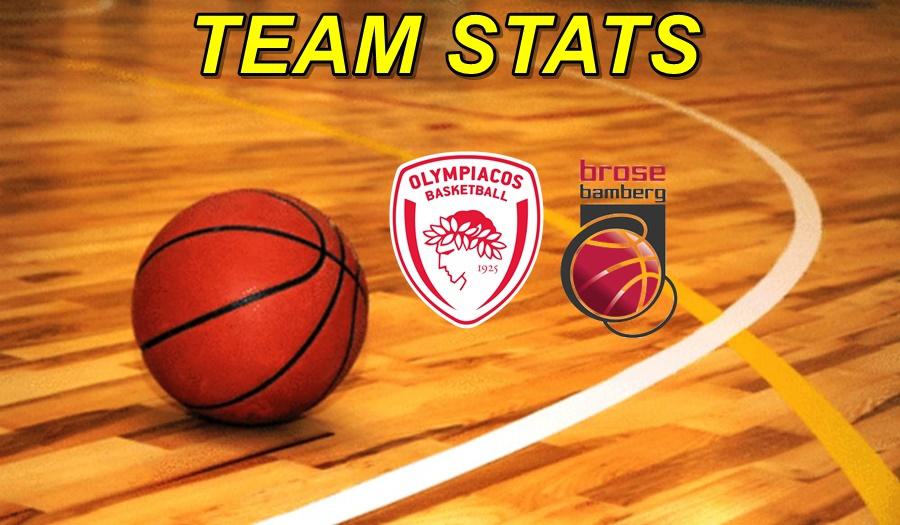 Olympiacos-Bamberg Team Stats