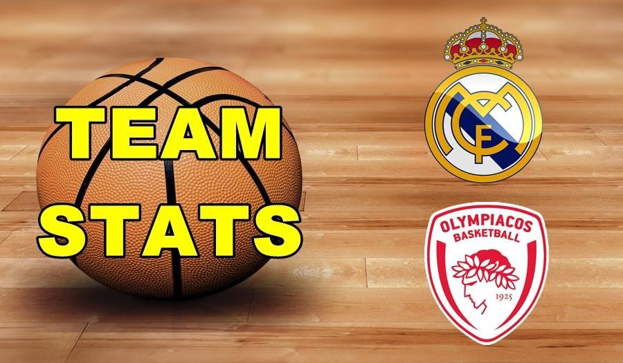 Real Madrid-Olympiacos Team Stats