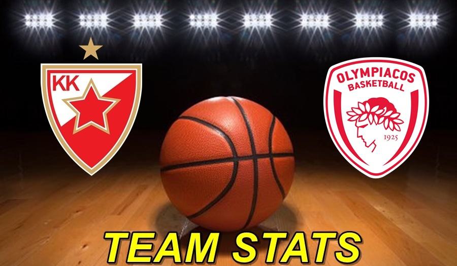 Crvena Zvezda-Olympiacos Team Stats