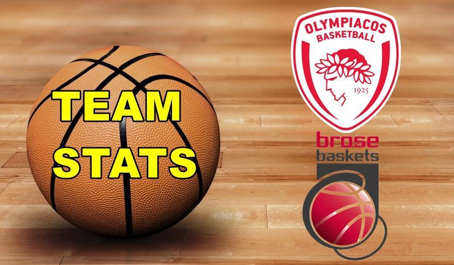 Olympiacos-Bamberg Τeam Stats