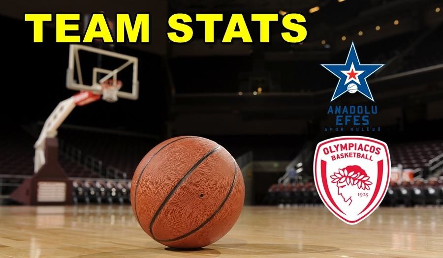 Efes-Olympiacos Team Stats