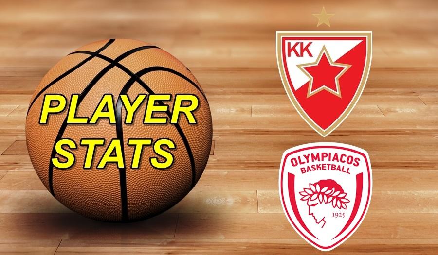 Crvena Zvezda-Olympiacos Player Stats