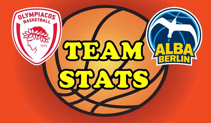 Olympiacos-Alba Team Stats