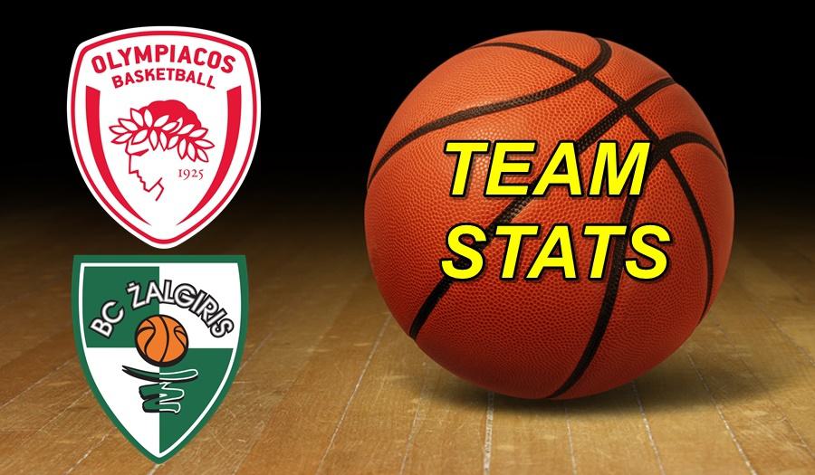 Olympiacos-Zalgiris Team Stats