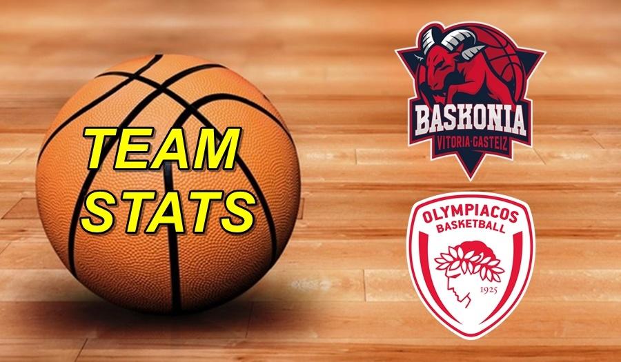 Baskonia-Olympiacos Team Stats