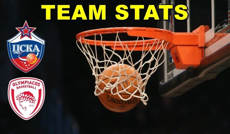 CSKA-Olympiacos Team Stats