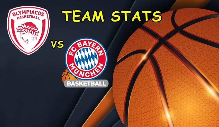 Olympiacos-Bayern Team Stats