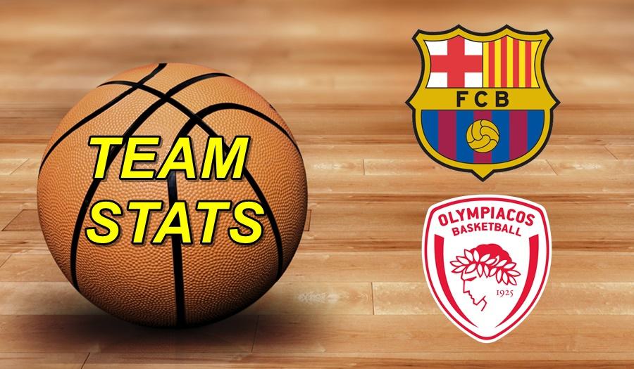 Barcelona-Olympiacos Team Stats